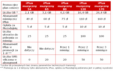 iplus