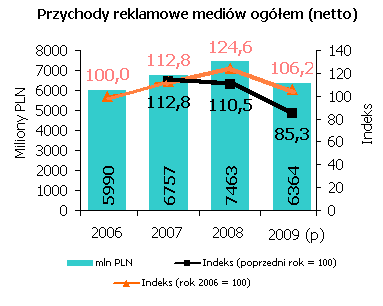 admediaraport22009