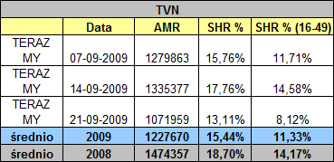 terazmytvn