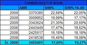 londczycycyodcinki2009