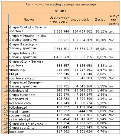 sportlipiec